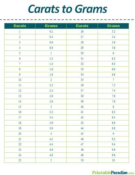 Printable Carats to Grams Conversion Chart (With images) | Tablespoon ...