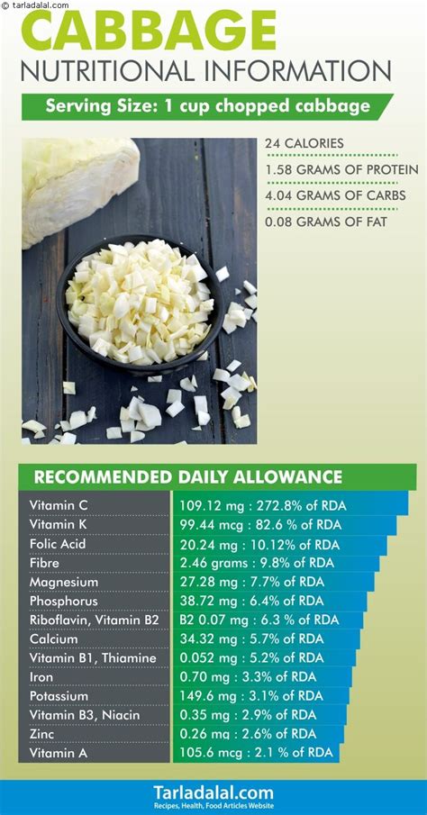 Nutritional-Information-of-Cabbage #LowCarbDietFoods in 2020 | Cabbage health benefits, Cabbage ...