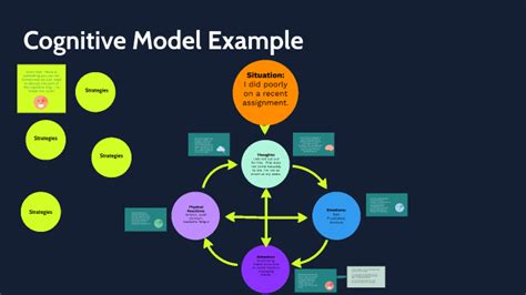 Cognitive Model Example by Ashley Swerdon on Prezi