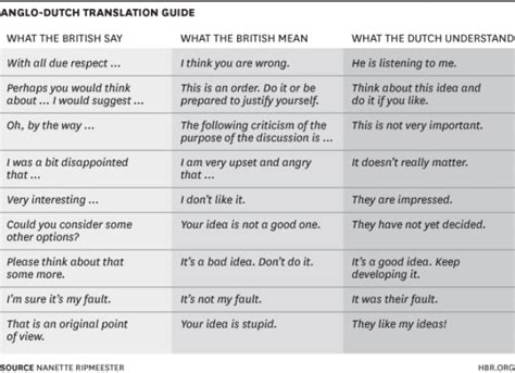 Rhetoric In Your Life - An Introductory Guide To Rhetoric