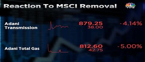 Adani Transmission, Adani Total shares in 5% lower circuit on removal from MSCI India Index