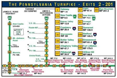 A Simple PA Turnpike Map