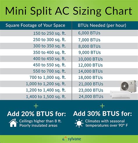 mini-split-air-conditioner-sizing-guide | Precision Temperature