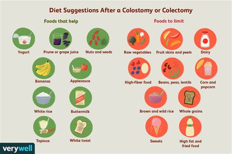 Diet Suggestions After a Colostomy or Colectomy