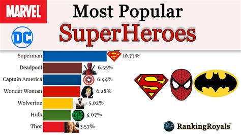 Most Popular Superhero 2024 - Katha Maurene