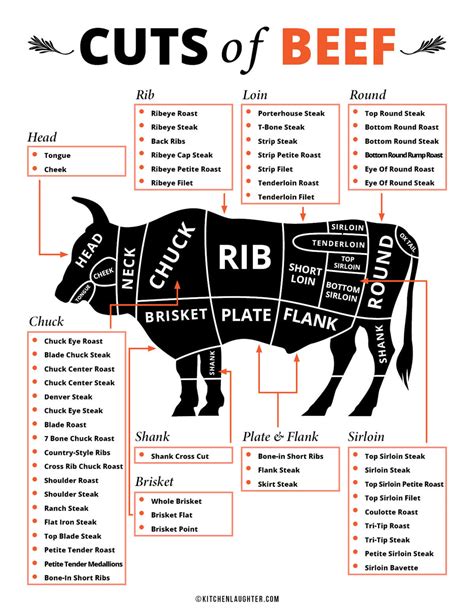 6+ Cuts Of Beef Diagram - ImrySayyid