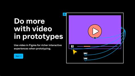 Videos in prototypes playground | Figma Community