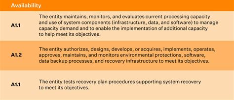 SOC 2 Compliance Requirements (Must know in 2025) - Sprinto