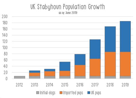 UK Population Growth | Stabyhoun UK