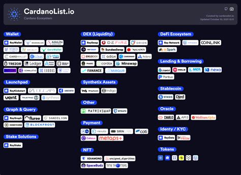 Cardano Ecosystem Map - CardanoList.io - What should be added? : cardano