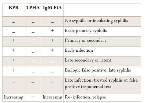 Treponema pallidum Haemagglutination (TPHA) Test: Introduction, Principl