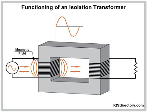 Transformer Vs Isolation Transformer at Ryan Wing blog