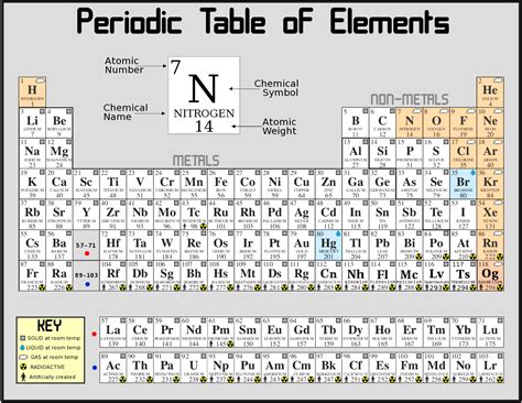 periodic table of the elements - /science/atoms_molecules/periodic_tables/periodic_table_of_the ...