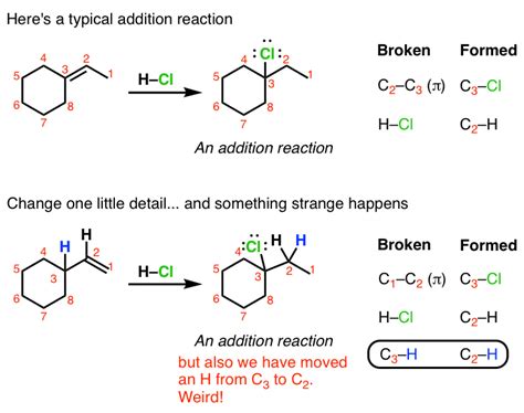 Introduction to Rearrangement Reactions – Master Organic Chemistry