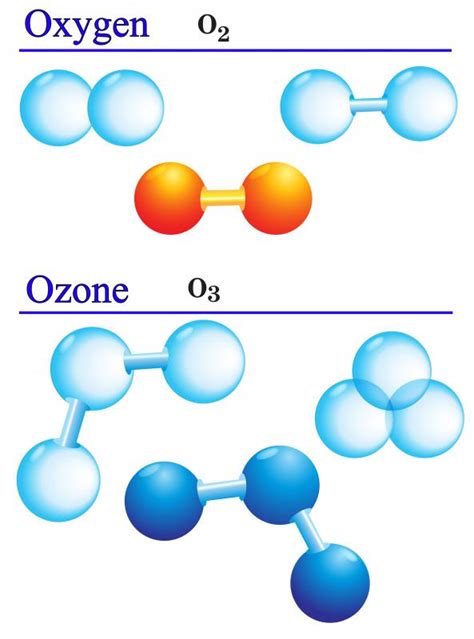 What is an Ozone Machine? (with pictures)