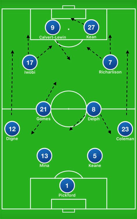 Should Everton Change Formations? A Breakdown of the 4-2-2-2 - ArticleCity.com