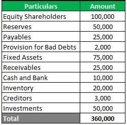 Trial Balance Example | Examples Of Trail Balance in Accounting