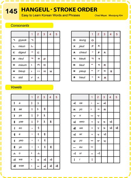 145-Hangeul-Stroke Order | Easy to Learn Korean (ETLK)