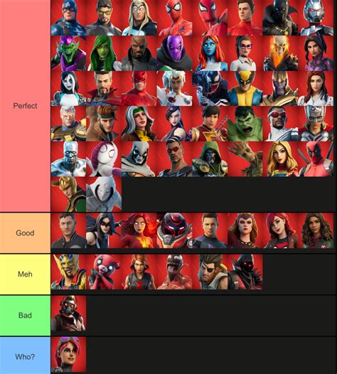 Fortnite: Marvel Skin Tier List by Crystalias on DeviantArt