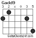 Gadd9 Guitar Chord - Guitar Chords 247