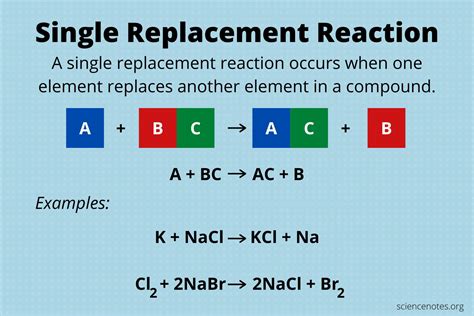 Single Replacement Reaction Definition and Examples