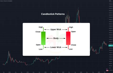 Candlestick Patterns - Part1 for BINANCE:BTCUSDT by seoco — TradingView