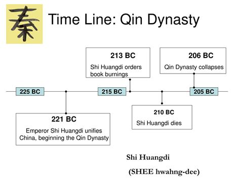 PPT - 78R-Focus: How did the Qin Dynasty unite all of China? PowerPoint ...