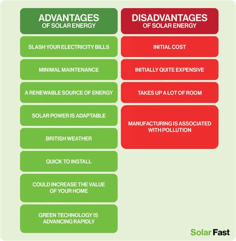 Solar Energy: Advantages & Disadvantages | Solar Fast