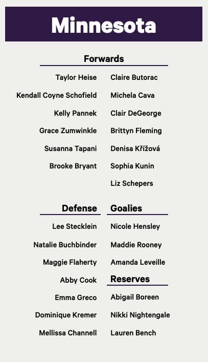 PWHL Minnesota 2024 season preview: Roster, strengths and the return of ...