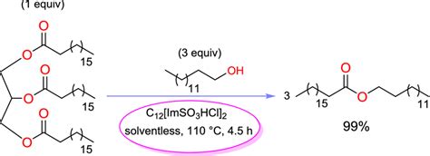 Transesterification of tristearin with myristyl alcohol as a model ...