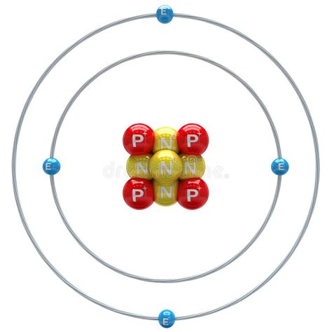 Beryllium Atom Structure