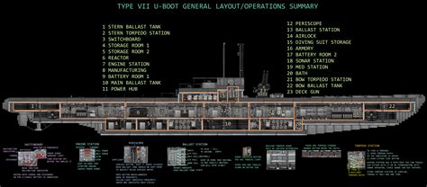 U-boot Reference Manual