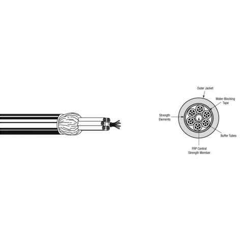 24 Fiber optic cable multi mode Belden GCRHD24 - Fiber optic cable TYPE ...