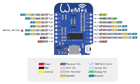 Wemos D1 Pinout