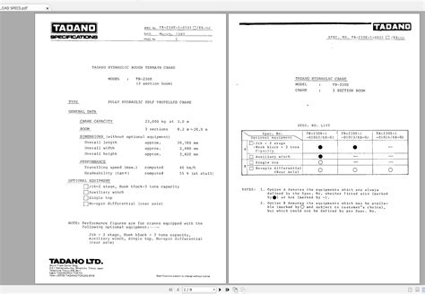 Tadano Mobile Crane TR-230E-1 Load Charts & Specifications