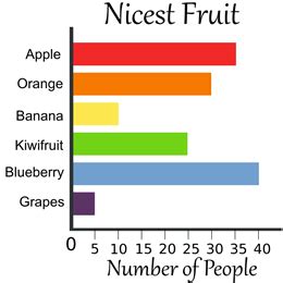 Bar Graphs