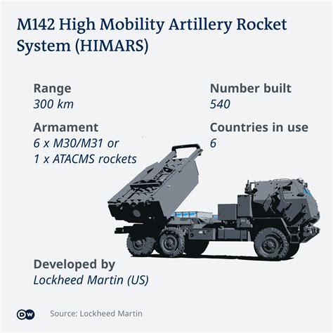 海马斯（HIMARS）高机动性火箭炮系统概览 -6parkbbs.com