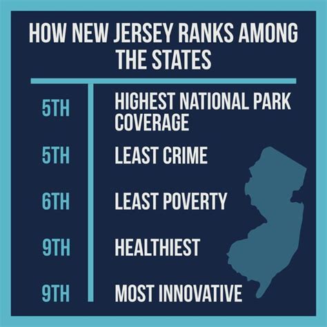 New Jersey rankings : r/newjersey