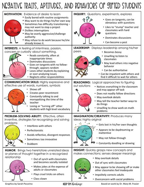 Negative Behaviors of Gifted Kids - Keep 'Em Thinking