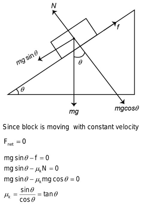 a block of mass m placed on an inclined plane of angle of inclination 'theta' slides down the ...