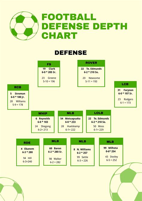 Football Depth Chart Template