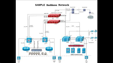 Backbone Network Diagram