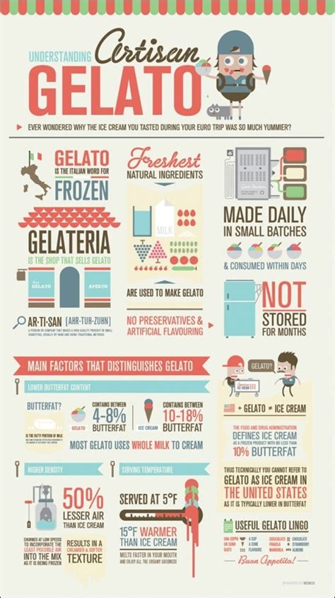 35 Interesting and Creative Infographic Poster Designs for ...