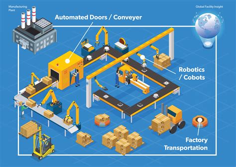 Factory Automation | Allegro MicroSystems