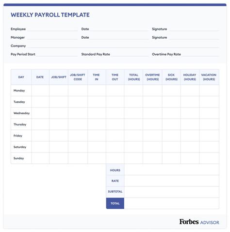 Free Payroll Template (2024) – Forbes Advisor