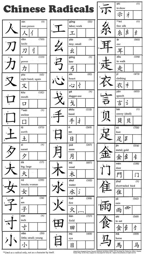 35 best images about Chinese Characters Worksheets for Kids on Pinterest