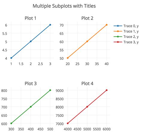 plot - Subplots using Plotly in R (bug fixed) - Stack Overflow