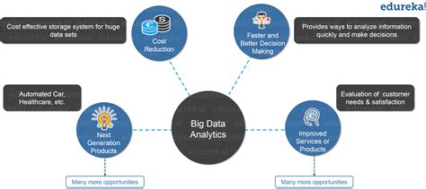 What Is Hadoop | Introduction to Hadoop and it's Components | Edureka