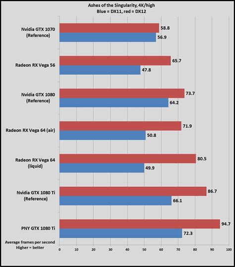 AMD Radeon RX Vega review: Vega 56, Vega 64, and liquid-cooled Vega 64 ...