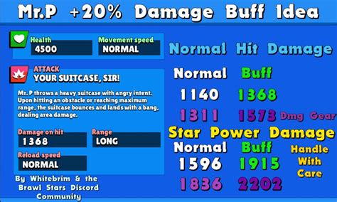 Mr.P +20% Damage Buff idea (Normal vs Buff stats) : r/Brawlstars